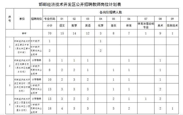 邯郸地区gdp2020_邯郸地区地图(2)