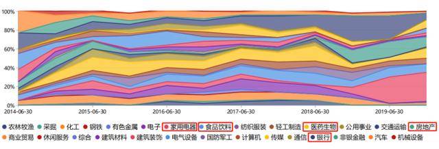 年年|安信陈一峰：6年年化26%，回撤波动小，穿越牛熊的价值投资高手