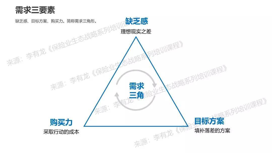 目标|般若堂——目标方案：给用户明确的目标与清晰的行动指令