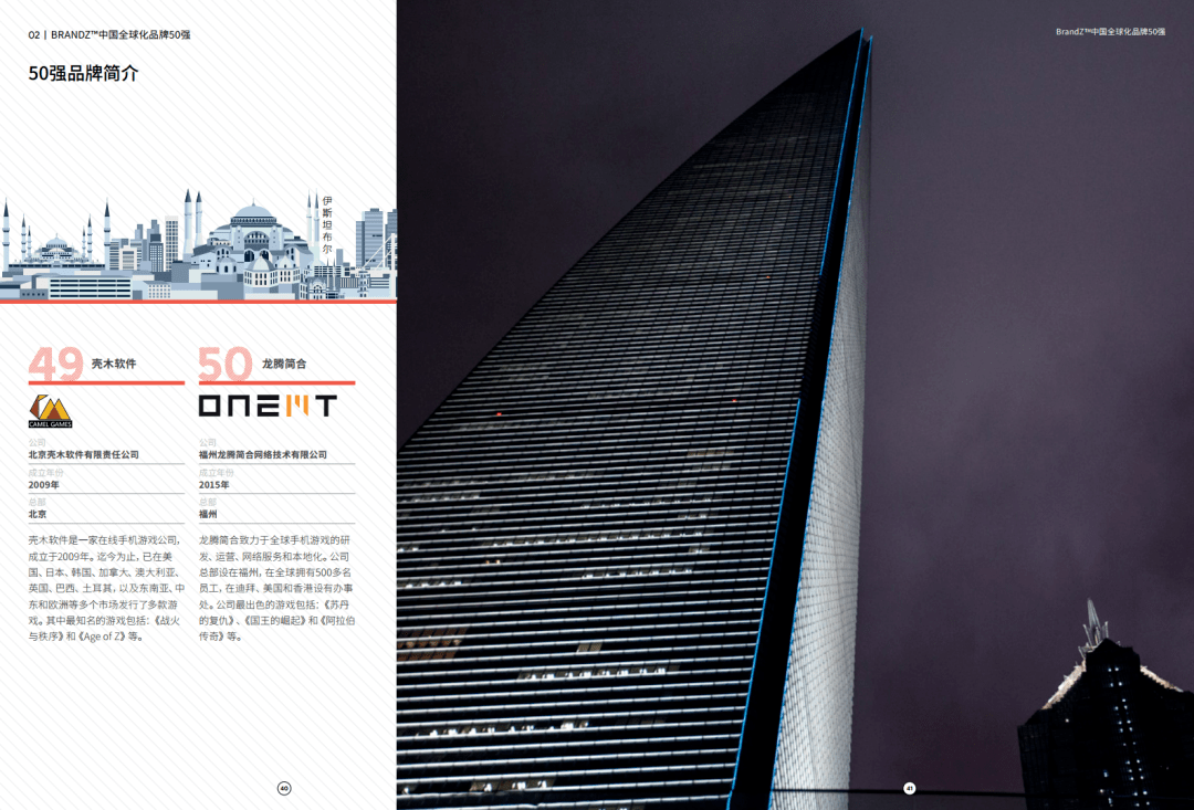 BrandZ|凯度&amp;谷歌：2020 BrandZ中国全球化品牌50强（附下载）