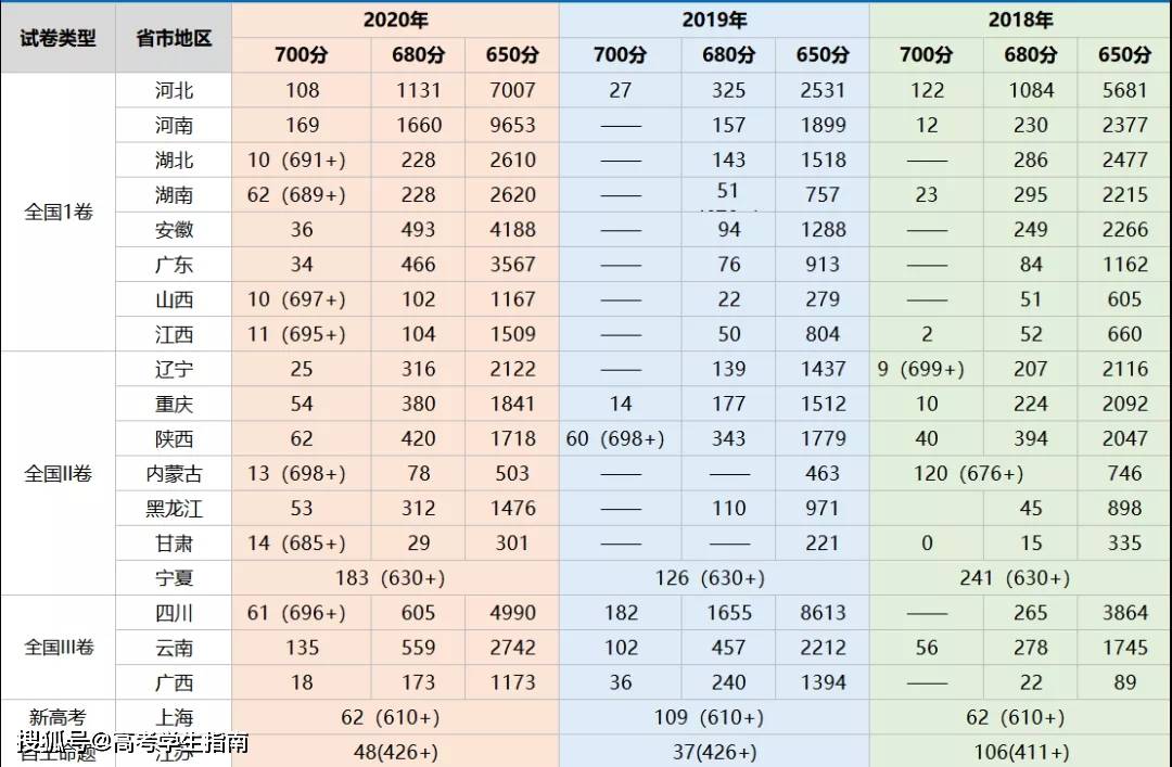 各省人口2020最新排名_全国各省人口排名