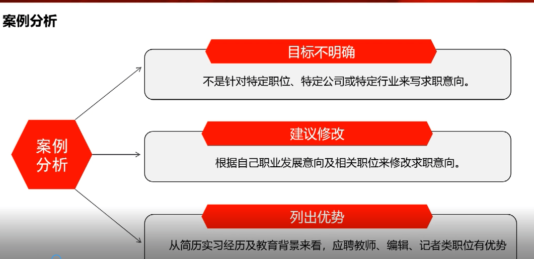 招聘简介怎么写_招聘简历教育经历怎么写(4)