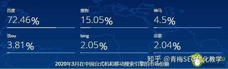 搜索|腾讯收购搜狗，会给搜索市场带来变化吗？