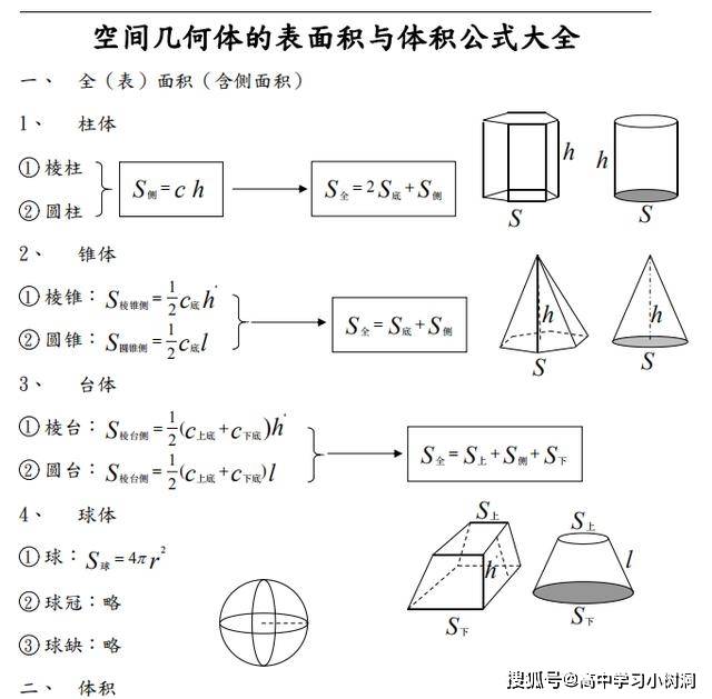 「涨分」高中数学:空间几何表面积与体积公式大全!背会高考必胜