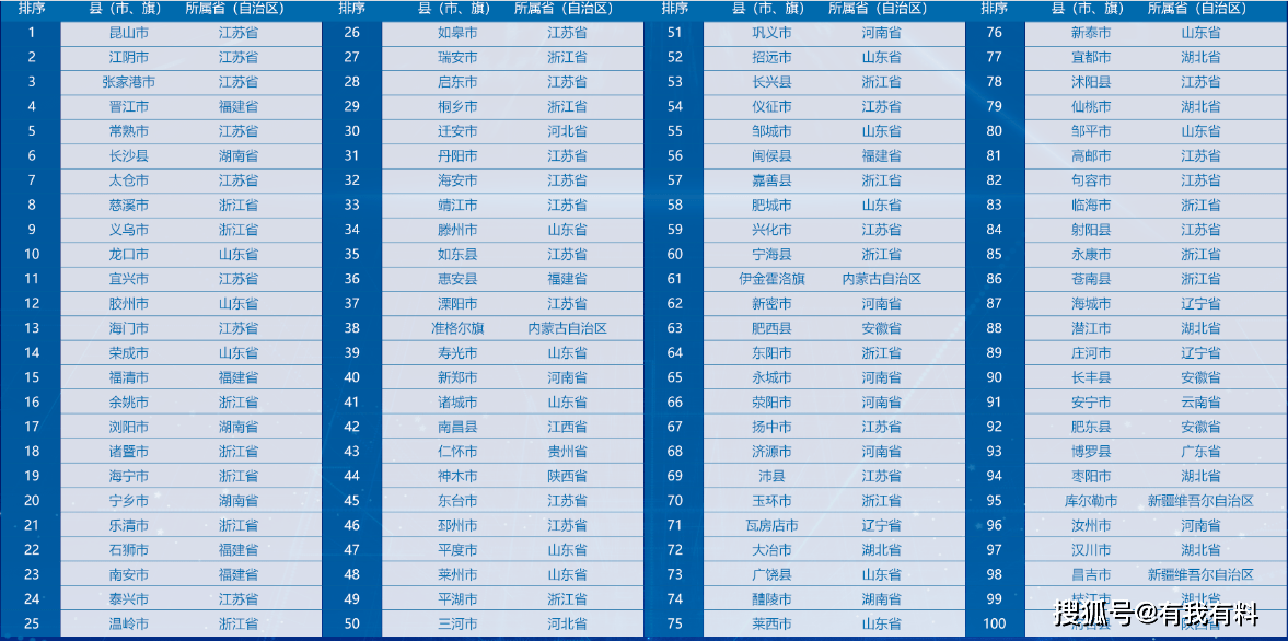 2020江山市gdp排名_2018年衢州各区县GDP排名:柯城第一,江山市第二,常山人