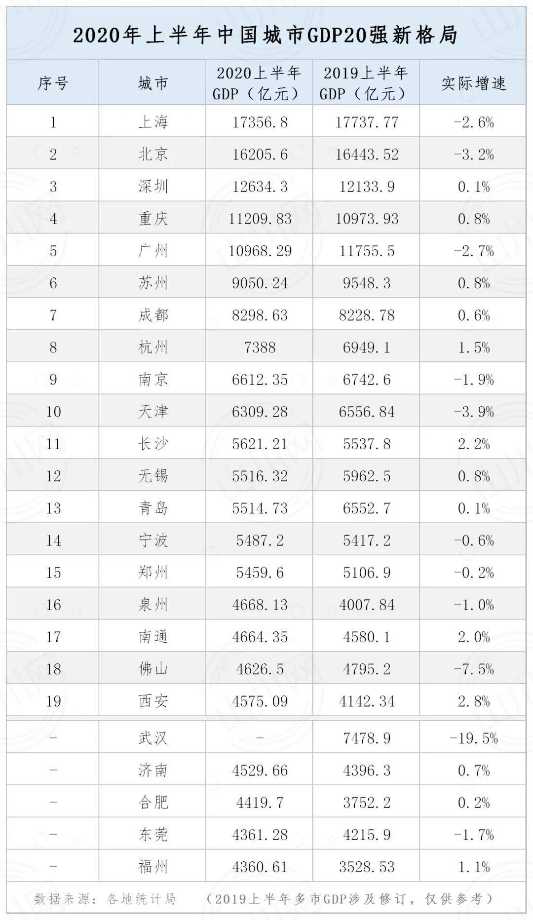 广东上半年gdp2020个城市_2020广东21市gdp