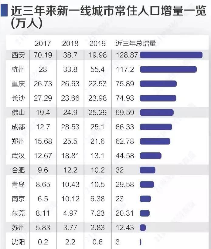 佛山多少人口_佛山哪个区人最多 男性和女性分别有多少 佛山人口普查数据权