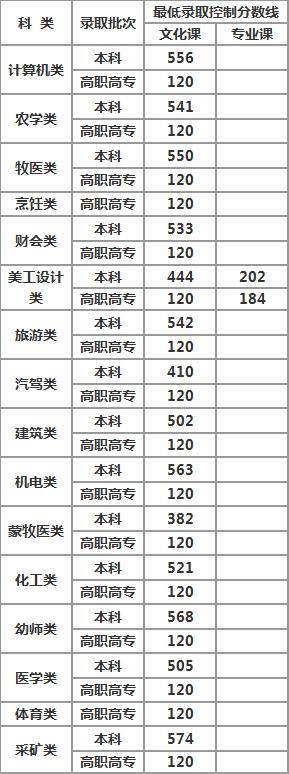 山东工艺美术学院成绩单查询_山东工艺美术学院成绩查询系统_山东工艺美术学院成绩查询