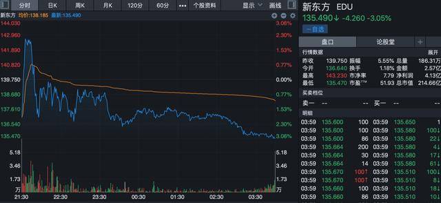 疫情|Q4净利暴跌69%！200亿美元市值教育巨头求变，会是救命稻草吗？