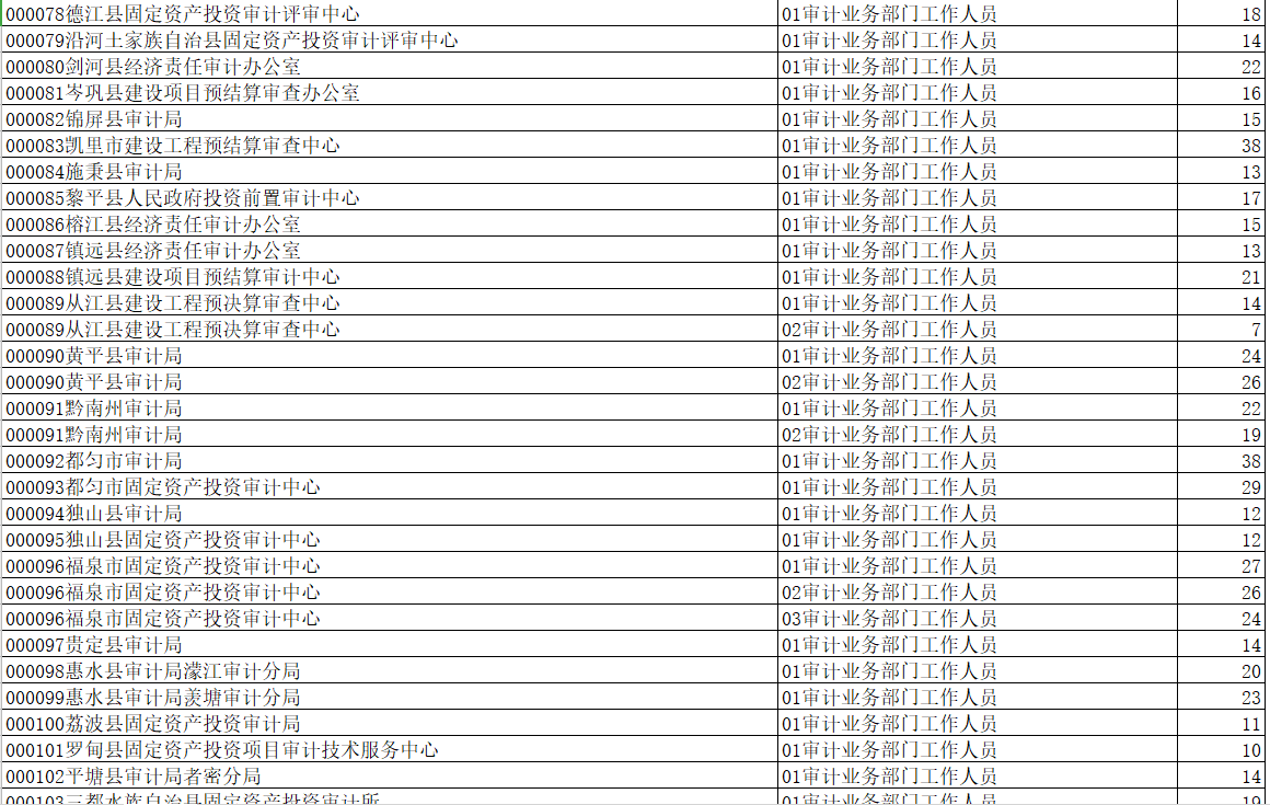 全国省人口最多的省是哪个省2020_哪个地方人口最多(2)