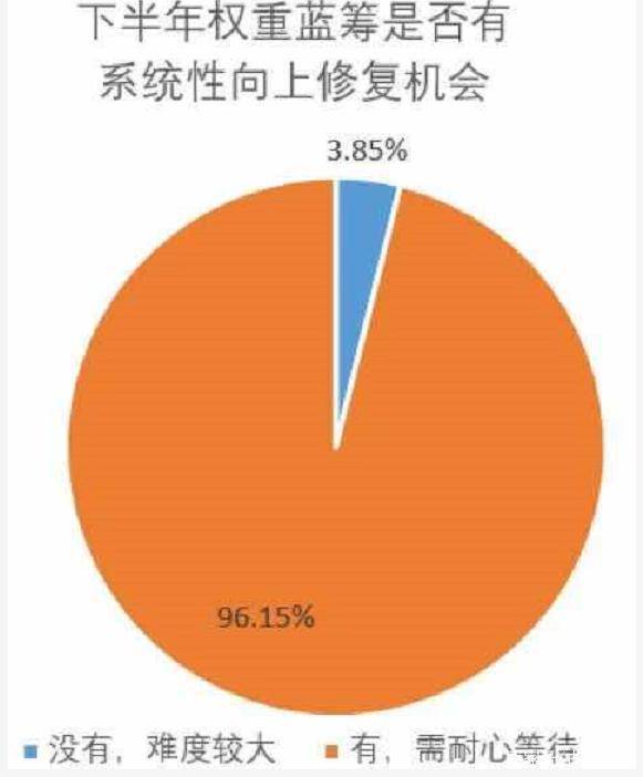 a股蓝筹股排行_A股上半年涨幅最耀眼以及跌幅最惨的蓝筹股大排名