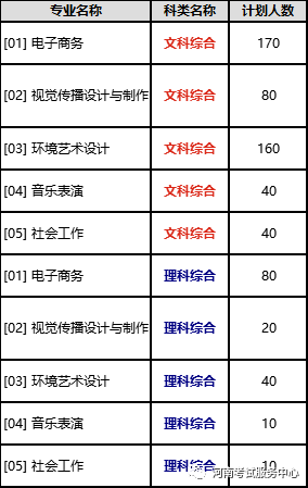 河南省化工GDP_河南省各市gdp2020