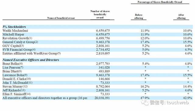 持股|软银投的BigCommerce路演PPT曝光：拟募资1.3亿美元