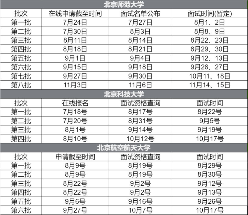 北京mba院校排名_北京夜景