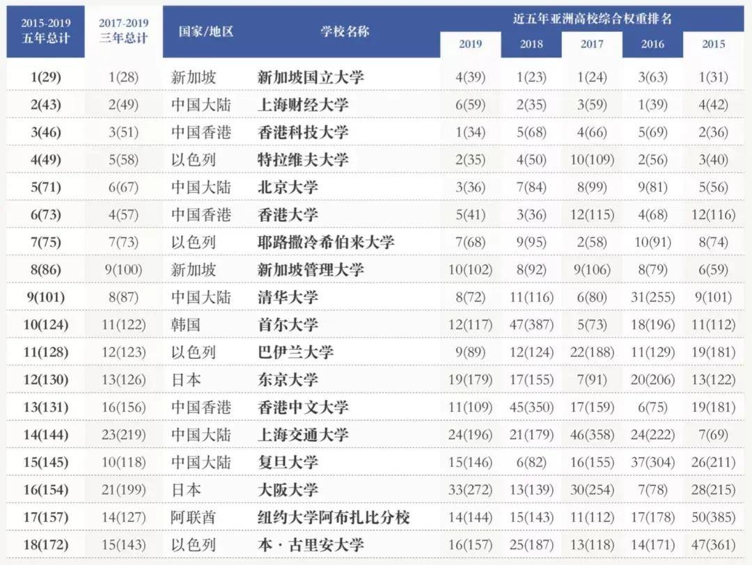 美国各洲gdp排名2020_无标题(2)