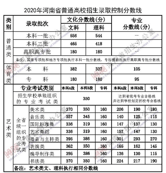 山东工艺美术学院成绩查询系统_山东工艺美术学院成绩查询_山东工艺美术学院成绩单查询