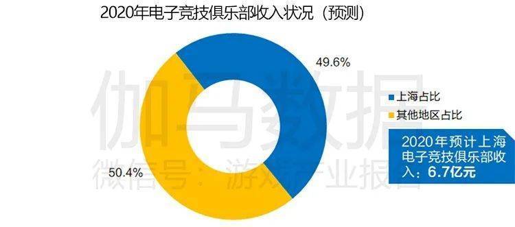 上海松江gdp公布2020_上海2020年GDP超纽约吗(3)