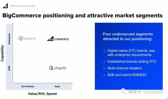 持股|软银投的BigCommerce路演PPT曝光：拟募资1.3亿美元