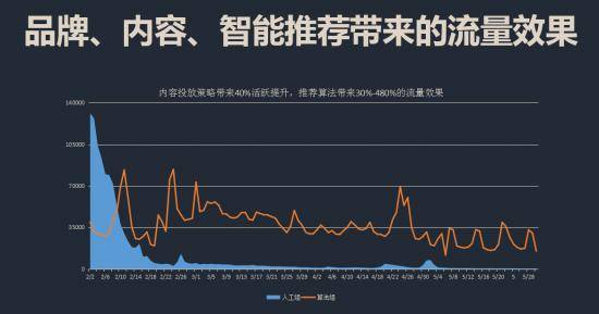 营销|酷开网络OTT在大屏时代下，正重构数字化营销
