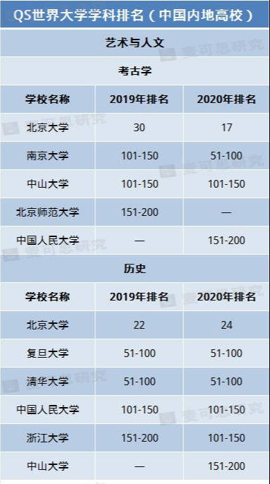 建筑学世界大学排名_建筑学大学手绘作品(3)