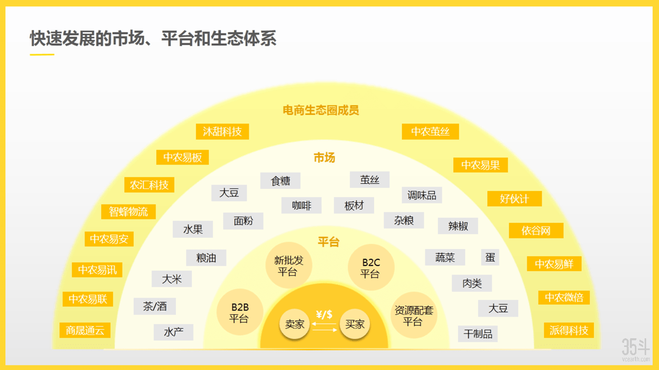 平台年GMV超900亿，深耕产融、技数驱动下的产业互联网企业突围战
