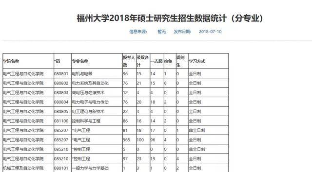 怎么查考研院校的实时报录比 c7cc48836ea340b9b48f379b8c13325c.jpeg