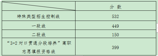 山東工藝美術學院成績單查詢_山東工藝美術學院成績查詢系統_山東工藝美術學院成績查詢