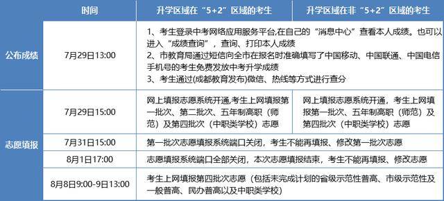 成都中考志愿填报原来有这么多技巧讲究,你都了解吗?