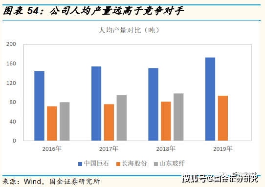 北京gdp属于央企还是国企_深圳建设先行示范区,难道是为了取代香港 一(2)