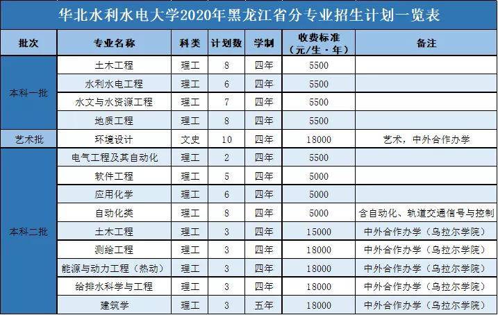 水利水电专业大学排名_华北水利水电大学(2)