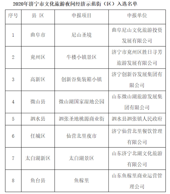 济宁各街道gdp_济宁任城区街道划分图(2)