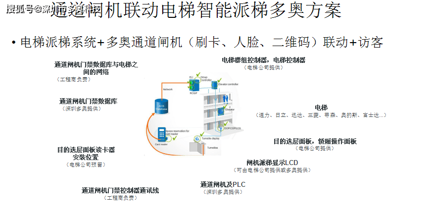 二维码识别器流程 f19eb7f803f54d21a97c55224db0c0d9.png