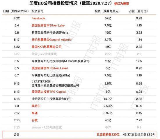 Open|印度版5G 不仅仅是个“笑话”