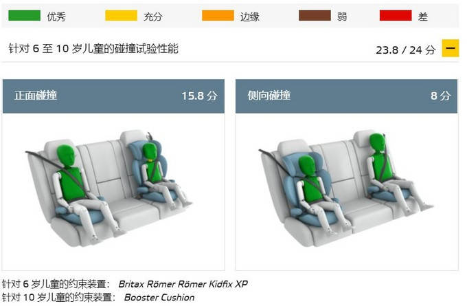 福利|奶爸的福利来了，看操控之下沃尔沃S60如何照顾好儿童？