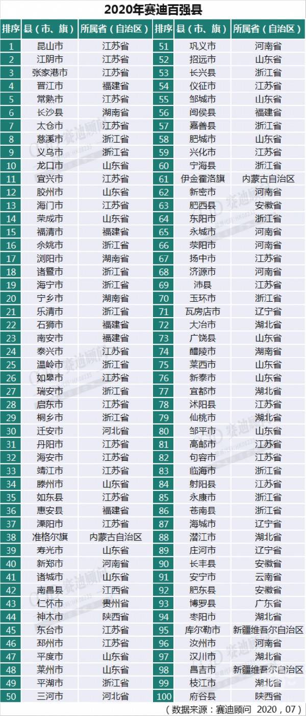 2020宾川县gdp_大理的风花雪月out了,这个低调的兵站 工程和侨乡会给你答案