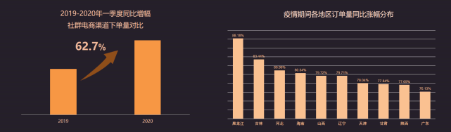 销售|京东大数据：上半年销售过亿品牌中“国品”占八成