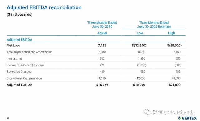Vertex|税务软件公司Vertex上市：市值34亿美元 路演PPT曝光