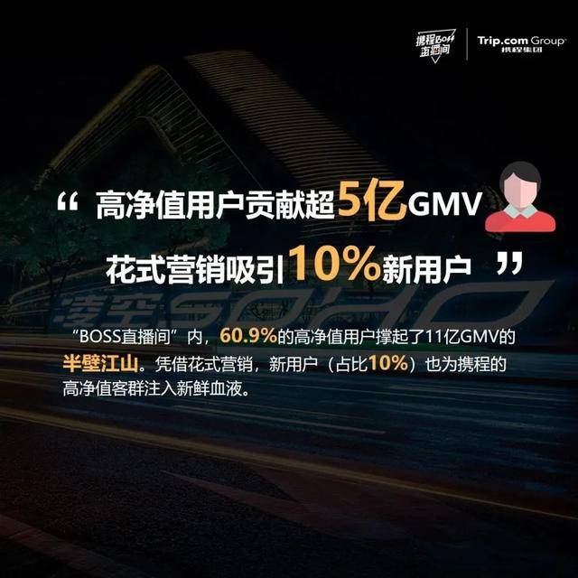 攜程直播不為人知的一面：花式營銷拉新10%，預售產品核銷率近50% 科技 第2張