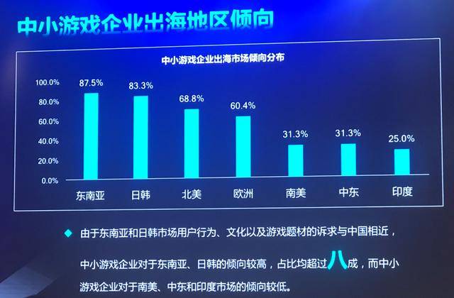 业务|2020中小游戏企业大调查：超70%为研发，六成以上企业已出海