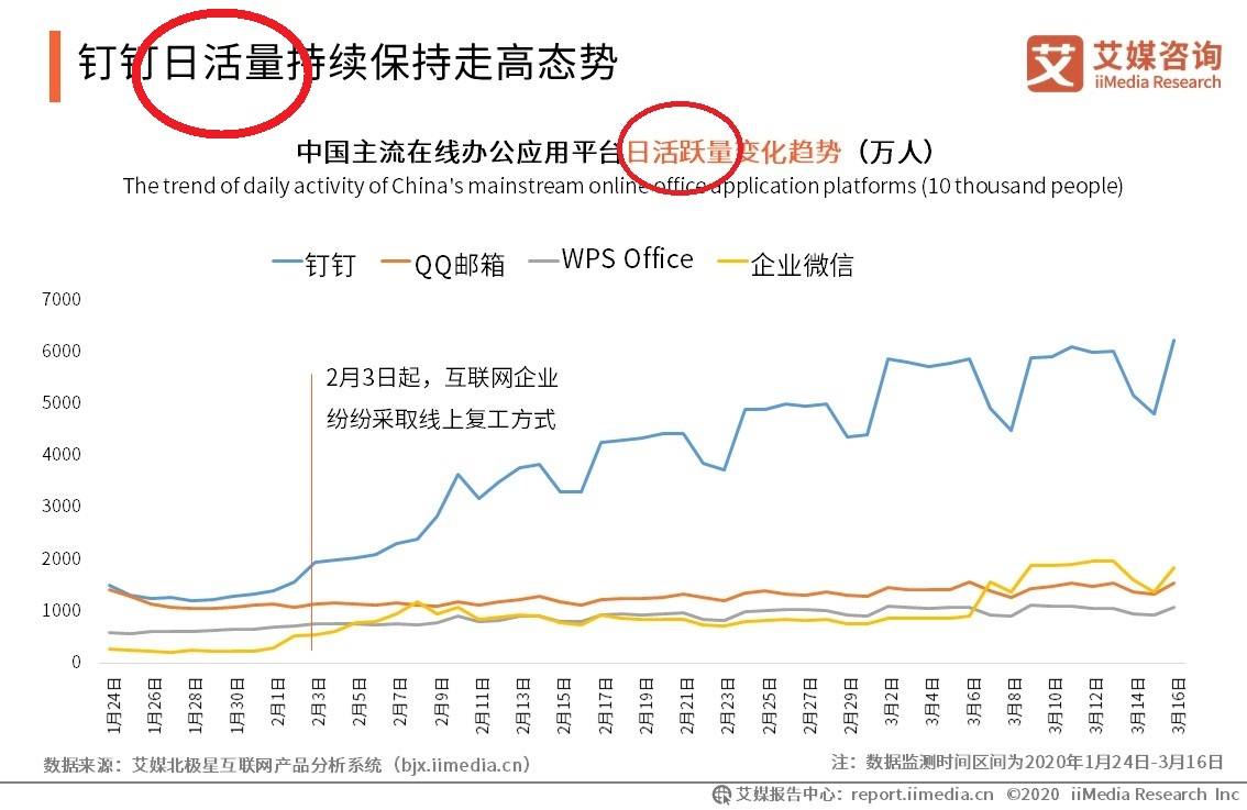 观点评论|分析师解答：互联网行业报告里常见的行业词汇盘点