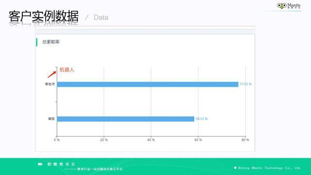 教育|螳螂科技亮相CSIC2020大会 荣获2020年度最佳Saas服务商