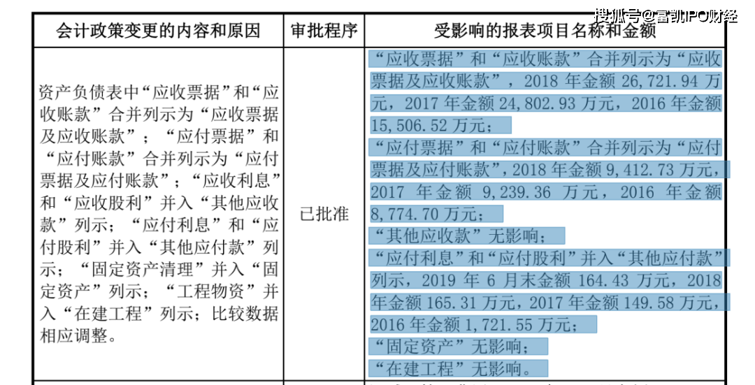 安徽淮河人口迁移批文_安徽省淮河流域一般行蓄洪区建设工程占地范围内停止