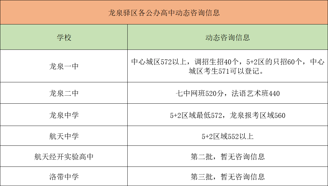 2020年成都市新都区GDP_成都市新都区地图(3)