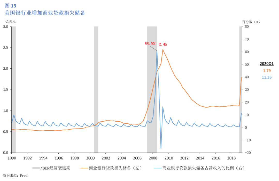 美国经济gdp2020是多少_2020年全球GDP超万亿美元国家排行榜 中国何时排第一