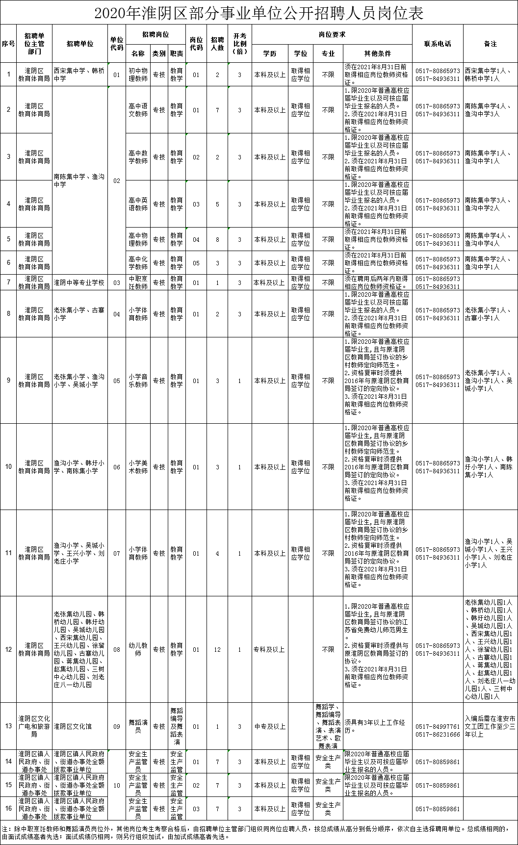 淮阴人口数量_淮阴工学院(2)