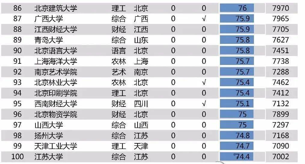 清北|2020高校毕业生薪酬榜，清北上交排前三！你给母校拖后腿了吗？