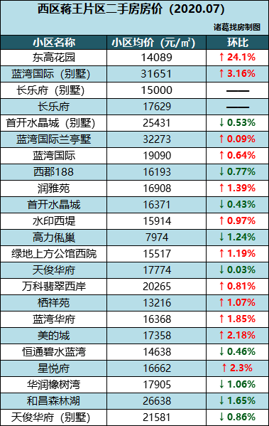 2020年扬州市区人口_2020年扬州规划图