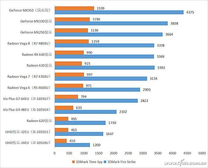 原创十一代酷睿绝配nvidiageforcemx450独显有多强