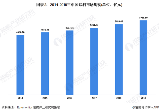 中国消费水平人口_中国人口图片