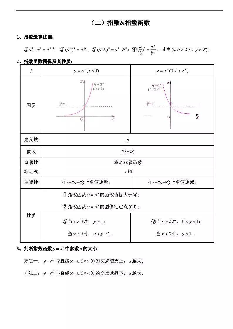奥数公式大全及例题 613f886de4a640d08aa73a80dd77144e.jpeg